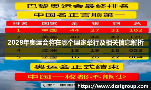 2028年奥运会将在哪个国家举行及相关信息解析